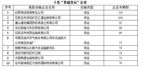 河北省发布8月份道路运输企业 红黑榜